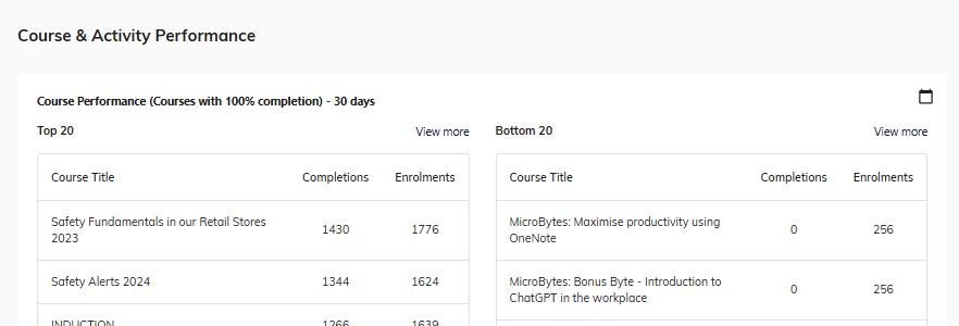 Course & Activity Performance.JPG