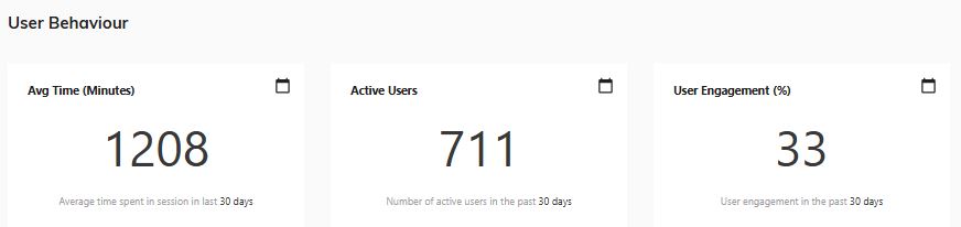 User Behaviour1.JPG