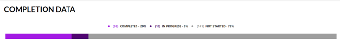 Top Learners Widget Example